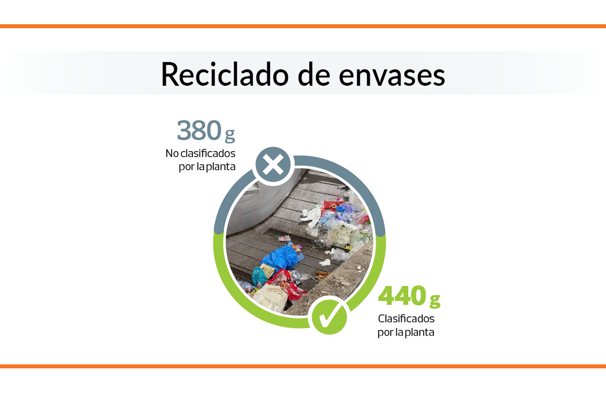 Reciclaje envases_peso